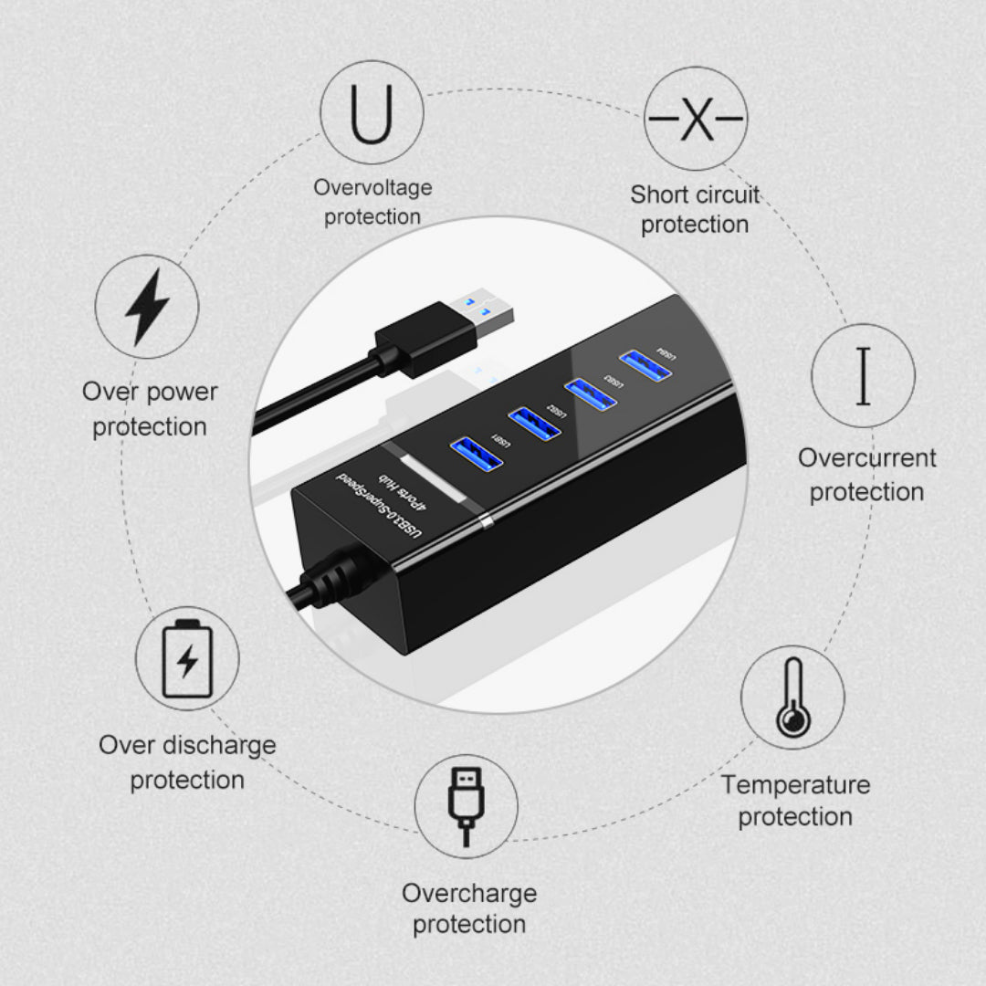 FunBug USB 3.0 Hub 4 Port & 7 Port | High-Speed Multi USB Splitter Adapter | USB Extension for PC, Laptop, Gaming, Keyboard & Mouse